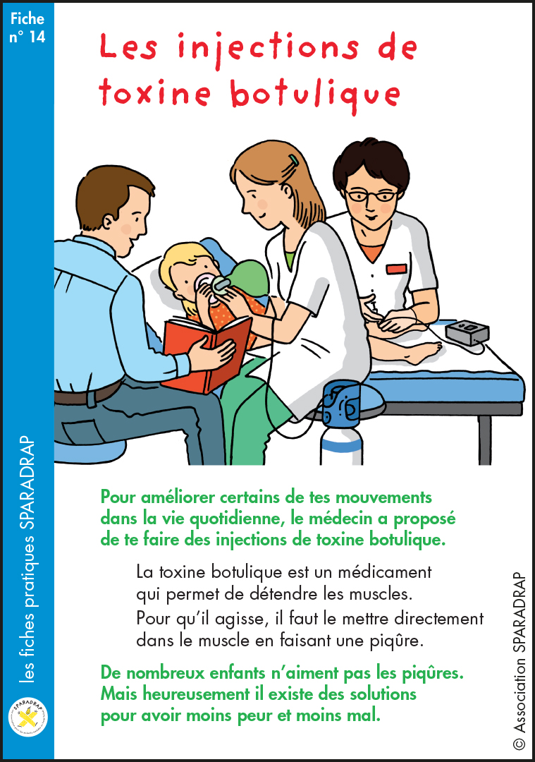 Couverture de la fiche "Les injections de toxine botulique"
