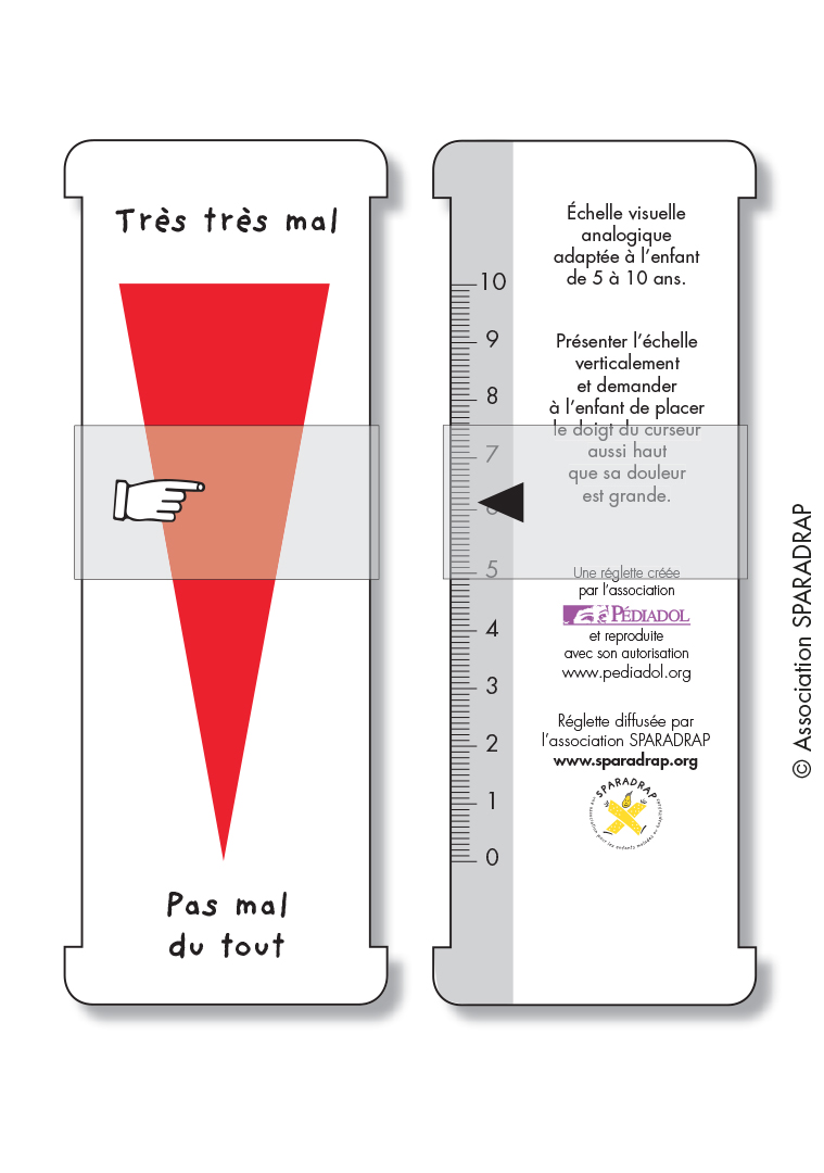 Visuels recto et verso de la réglette EVA d'autoévaluation de la douleur