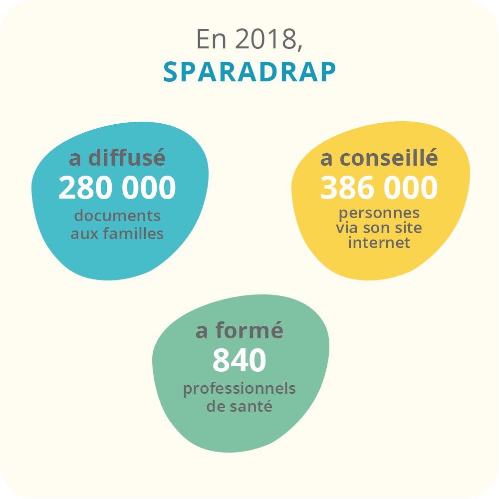 En 2018, grâce à vos dons