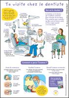 Visuel du poster "Ta visite chez le dentiste"